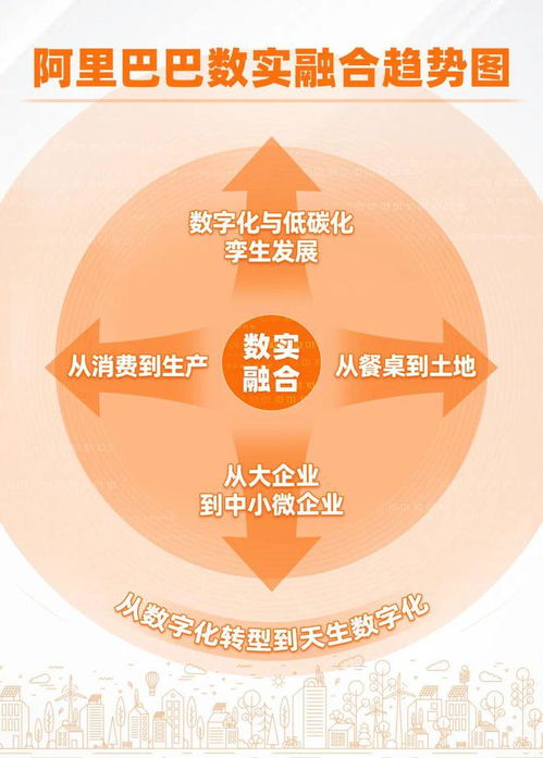 阿里巴巴發(fā)布《2022數(shù)實(shí)融合趨勢觀察》 數(shù)字技術(shù)服務(wù)呈現(xiàn)五大關(guān)鍵趨勢